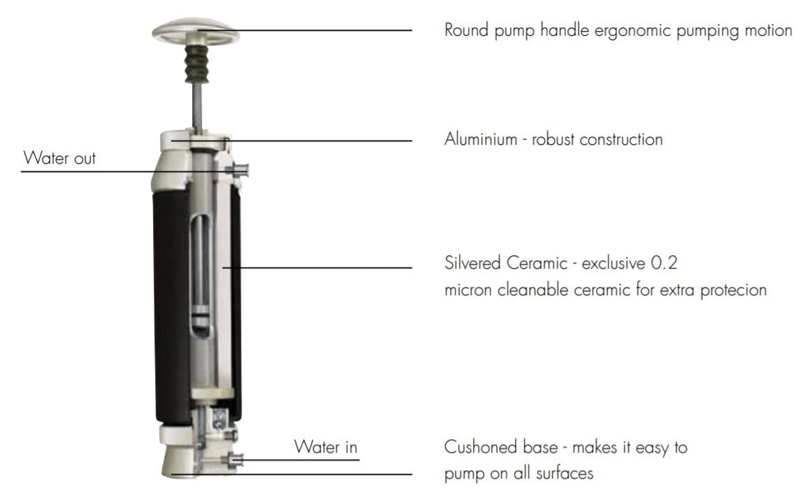 Katadyn Pocket Microfilter Water Filter 5 Katadyn Pocket Microfilter Water Filter - Image 3