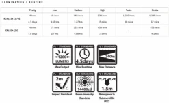 PowerTac Cadet G4 1200 Lumens Rechargeable LED Flashlight -Sawyer Shop CAD G4