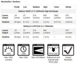 PowerTac E5R-G4 1800 Lumen Rechargeable LED Flashlight 13 PowerTac E5R-G4 1800 Lumen Rechargeable LED Flashlight -Sawyer Shop E5R G4 5