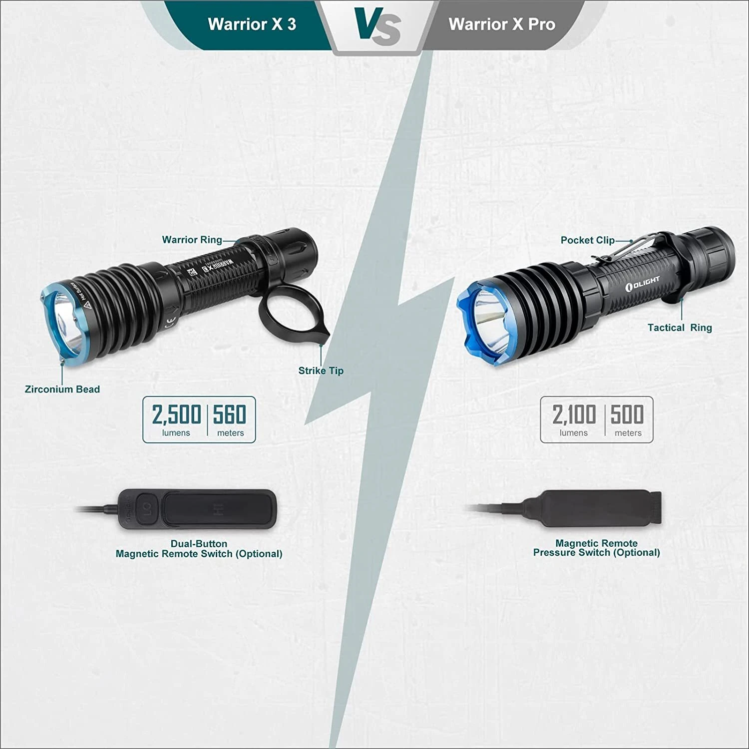 Olight Warrior X3 2500 Lumens Tactical Flashlight 4 Olight Warrior X3 2500 Lumens Tactical Flashlight - Image 2