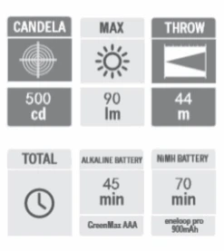 Olight I3E EOS AAA LED Keychain Torch 11 Olight I3E EOS AAA LED Keychain Torch -Sawyer Shop FOL i3E Bk