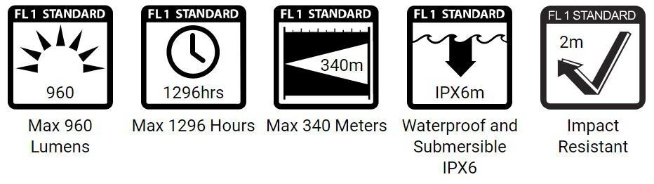 Hero Gen3 Rechargeable Flashlight 960 Lumens 5 Hero Gen3 Rechargeable Flashlight 960 Lumens - Image 3