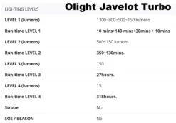 Olight Javelot Turbo LED Torch 9 Olight Javelot Turbo LED Torch -Sawyer Shop JavelotTurboKIT 1