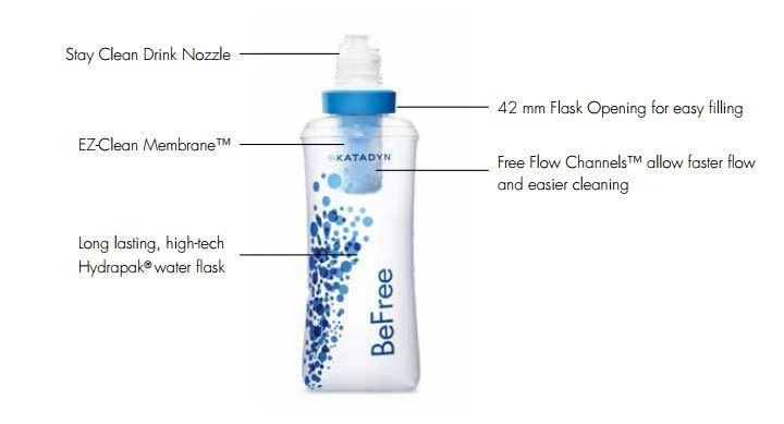 Katadyn BeFree 0.6L Filtration System Water Bottle 4 Katadyn BeFree 0.6L Filtration System Water Bottle - Image 2