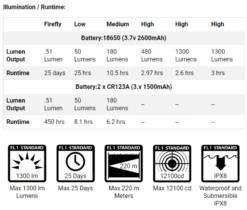 PowerTac Tradesman M6-G2 2030 Lumens Rechargeable LED Flashlight W/ Magnetic Base -Sawyer Shop M6G2