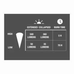 UCO Sitka+ LED Lantern | Rechargeable -Sawyer Shop ML SITKA LI 4