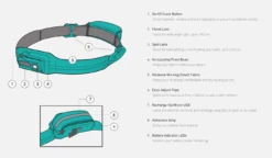 BioLite HeadLamp 330 [Colour: Teal] -Sawyer Shop P BLHL330 1