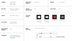 BioLite HeadLamp 330 [Colour: Teal] -Sawyer Shop P BLHL330