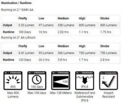 PowerTac Valor Tactical EDC Flashlight 800 Lumen -Sawyer Shop PartValor 4