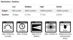 Destroyer X10K 10,500 Lumen Rechargeable LED Flashlight 11 Destroyer X10K 10,500 Lumen Rechargeable LED Flashlight -Sawyer Shop X10K 4